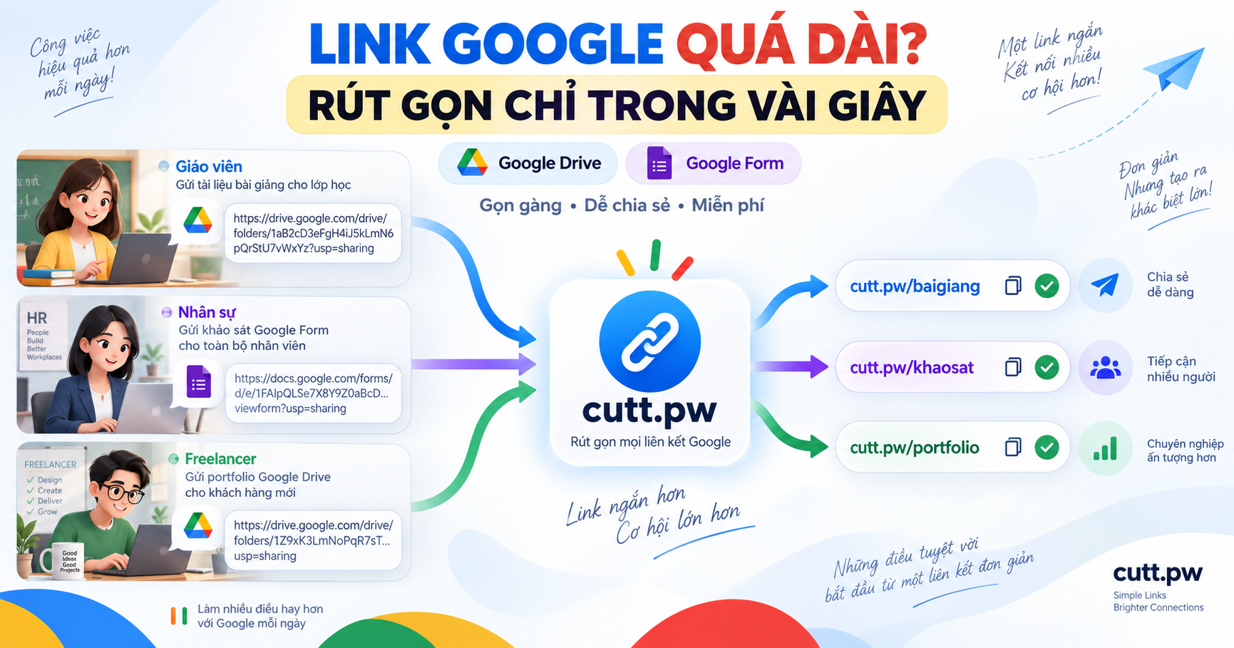 link rut gon google (3)