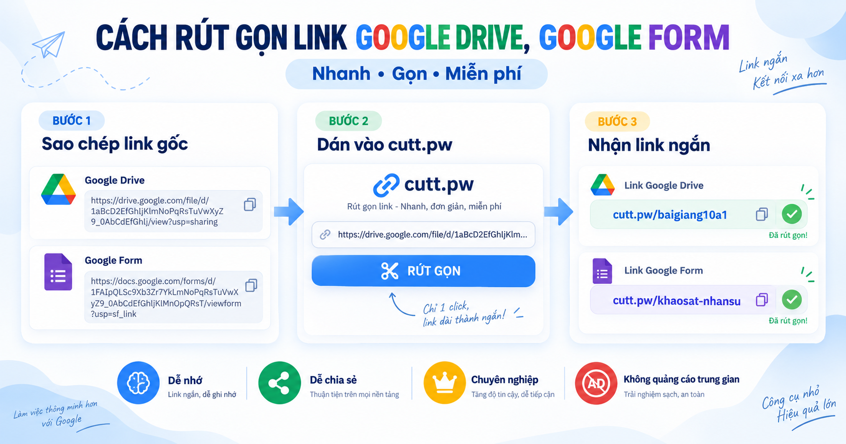 link rut gon google (4)