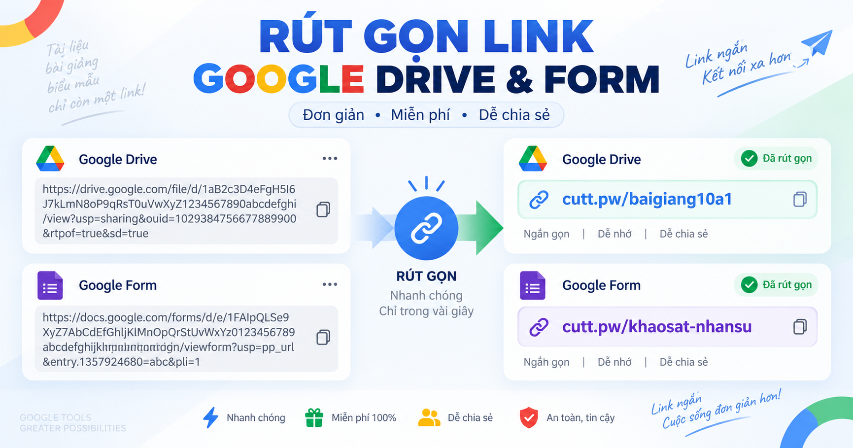 link rut gon google (1)
