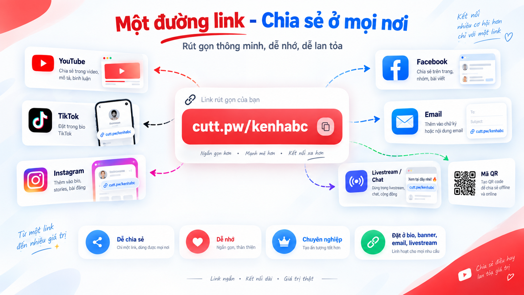 link rut gon youtube (4)